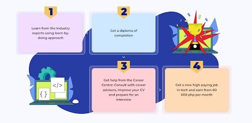 Why IT is One of the Most Promising Areas of Work 2023